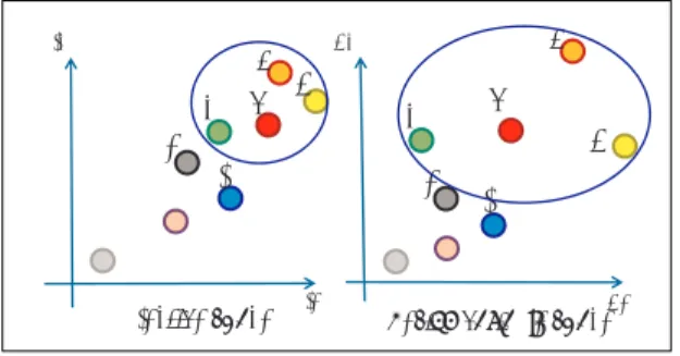 Fig. 1: Non-Correspondence area in Spread
