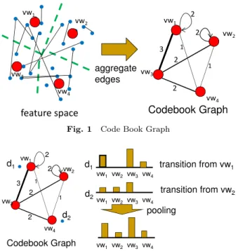 Fig. 1 Code Book Graph