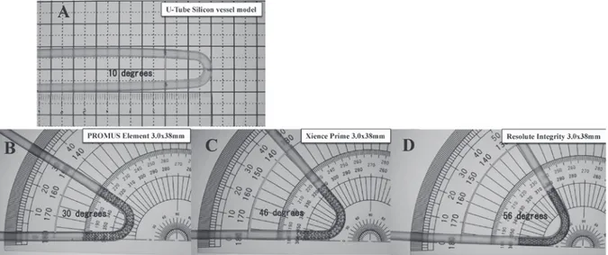 Fig. 2 - A.　‌‌ Stents (3 mm in diameter) were placed at a 10 - degree angle in a U - tube vessel model at nominal pressure, and balloon  inflation was performed three times