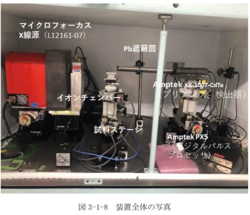 図 3-1-8  装置全体の写真 