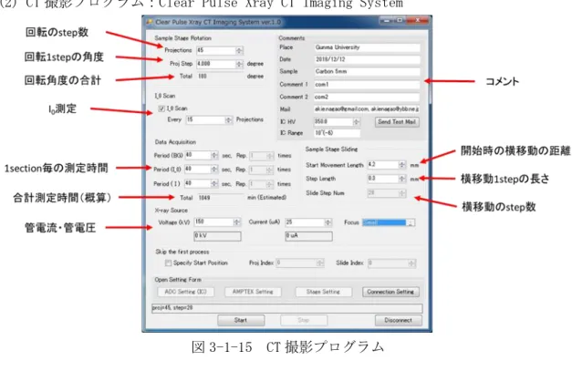 図 3-1-15  CT 撮影プログラム 