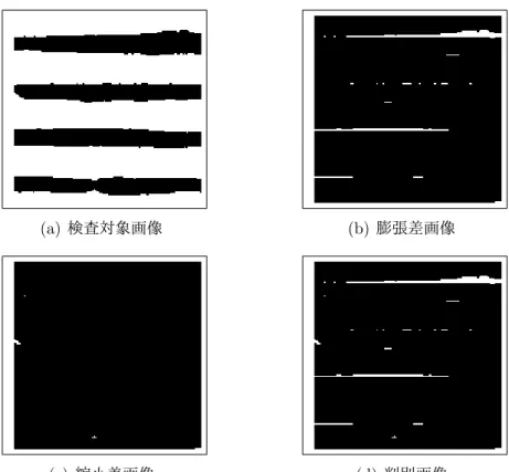 図 6.9 誤差を許容した判別結果（蛇行）