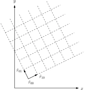 Fig. 4: Model for measured grid