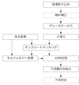 Fig. 5: Result of model fitting