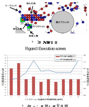 図 1：本シミュレータの処理 