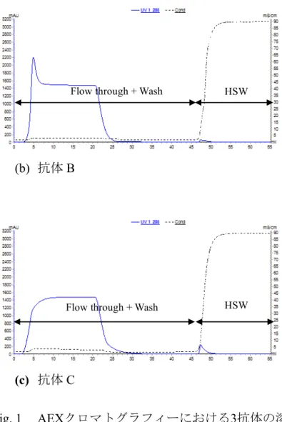 Fig. 1  AEX 3    