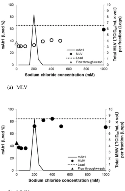 Fig. 3  AEX A