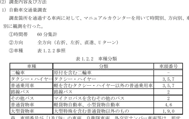 図 1.平.1  調査箇所図  平 調査 容及び方法   1 自動車交通 調査  調査箇所を通過する車両 対し マッポアャカウンシヴを用い 時間 方向 車種観測を行 た時間帯    ①0 分集計 方向      全方向 右折折 直進 U シヴン車種      表 1.平.平 参照 表 1.平.平  車種分類 車種分類車頭番号輪車原付を含輪車-シクシヴンデイボヴ -シクシヴンデイボヴ年,5,②普通乗用車軽を含 シクシヴンデイボヴ以外 普通乗用車年,5,②路線トケ路線トケ平そ 他トケマイクロトケを含 そ 他 ト