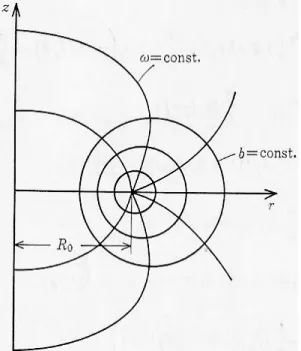 Fig. 2-3  トーラス座標 ( b ,  ,  ) の概念図 
