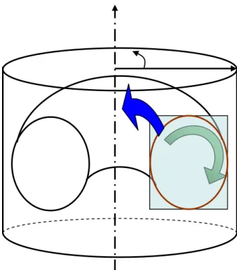 Fig. 2-5  円筒座標系を用いたトーラス座標 
