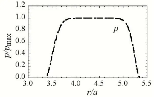 Fig. 2-11  赤道面上における圧力分布 