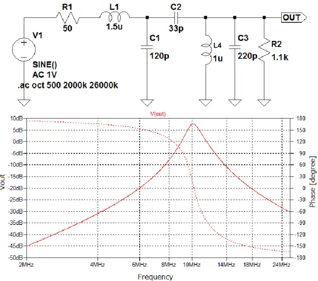 図 2.2.4.4  受信器に使用するバンドパスフィルタとその周波数特性 