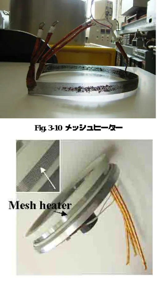 Fig. 3-11  ローターFig. 3-10  メッシュヒーター