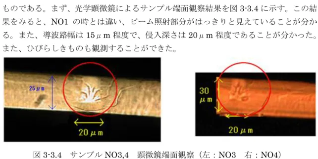 図 3-3.4  サンプル NO3,4  顕微鏡端面観察（左：NO3  右：NO4） 