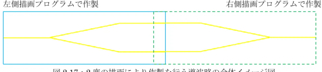 図 2.17：2 度の描画により作製を行う導波路の全体イメージ図 