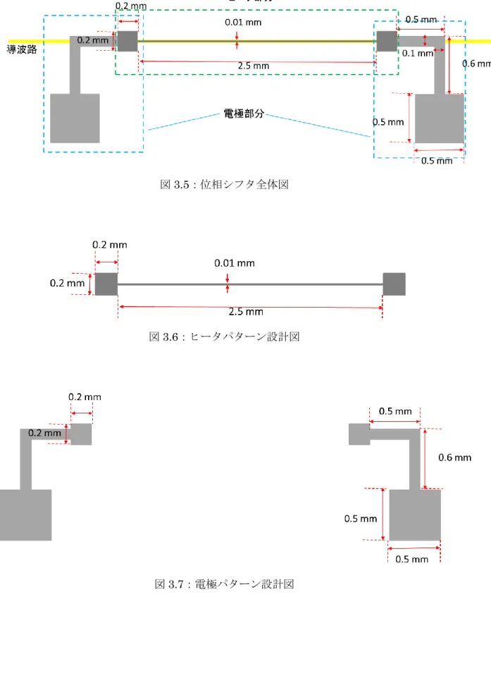図 3.5：位相シフタ全体図 