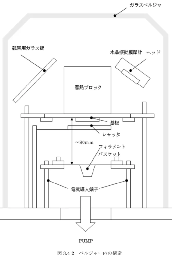 図 3.4-2  ベルジャー内の構造 