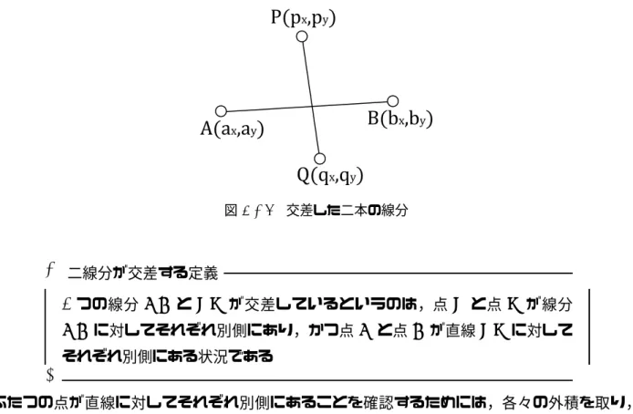 図 4.1.5 交差した二本の線分 二線分が交差する定義  2 つの線分 AB と PQ が交差しているというのは，点 P と点 Q が線分 AB に対してそれぞれ別側にあり，かつ点 A と点 B が直線 PQ に対して それぞれ別側にある状況である   ふたつの点が直線に対してそれぞれ別側にあることを確認するためには，各々の外積を取り，そ れの積が負になることを利用する。上記の定義をもとに線分や点をベクトルで示したのが図 4.1.6 で ある。 図 4.1.6 二本の線分のベクトル表現 図 4.1.6 と