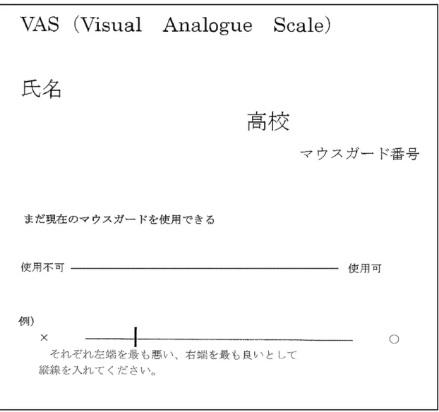 Fig. 2-3 VAS (Visual Analogue Scale).   