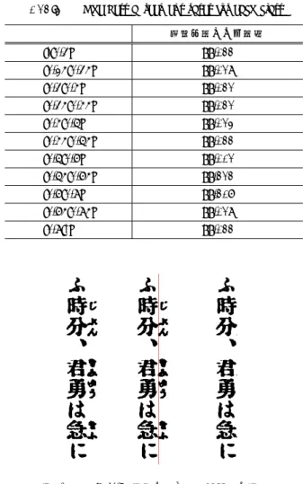 Fig. 3 Part of the line to which is applied a formula of 1.65 or less そこで， f の値が 1.4 以下， 1.35-1.45 ， 1.4-1.5 ， 1.45-1.55 ， 1.5-1.6 ， 1.55-1.65 ， 1.6-1.7 ， 1.65-1.75 ， 1.7-1.8 ， 1.75-1.85 ， 1.8 以上の 11 に分類する． 1.4 以下と 1.35-1.45 ， 1.7-1.8 ， 1.75-1.85 ， 1.8 以上の
