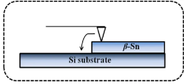 Fig. 4.4 に SE 測定により計算された β-Sn 薄膜の複素誘電関数スペクトル ε(E)=ε 1 (E)+iε 2 (E)
