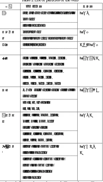 表 -2   動詞の語尾の一覧 Table 2 List of particles of the verb 