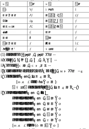 表 -6   動詞の出現頻度 Table 6 Appearance frequency of verbs 