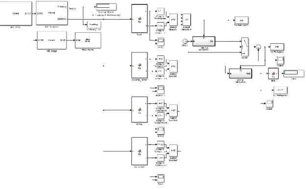 図 4-3  時間計測システムの Simulink モデル 
