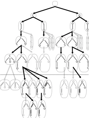 Fig. 7 Illustration of BfsSimEnum and BfsMulEnum. BfsSimEnum is pro- pro-cessed above the dot line; BfsMulEnum is propro-cessed below the dot line