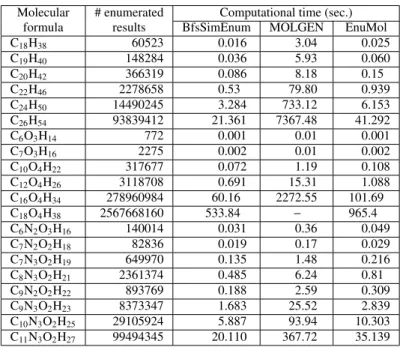 Table 1 Comparison of BfsSimEnum with existing methods.