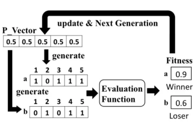 図 1 cGA の全体像