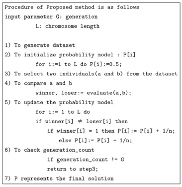 図 5 は Robustness-oriented compact Genetic Algorithm