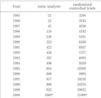 Tabl e   3. Four   r eas ons   of   r api d s pr ead   of   EBM.