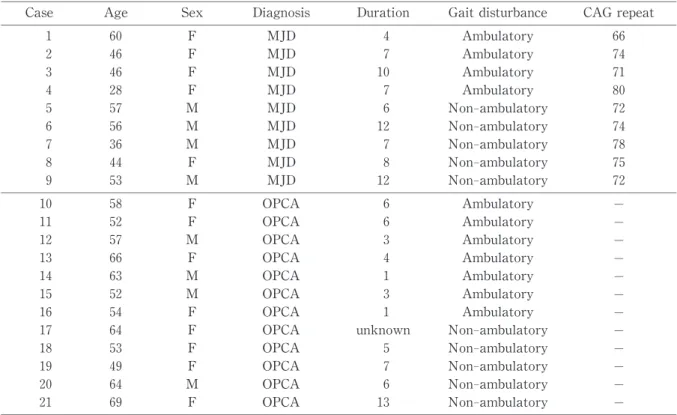Tabl e   1. The   pat i ent s   of   MJD and   OPCA.