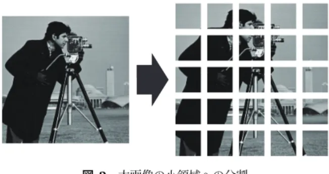 図 1 画像の中心部に変化が無い場合の例．画像中央の枠線は従来 推定に用いていた回転の中心の領域を表している．この場合，