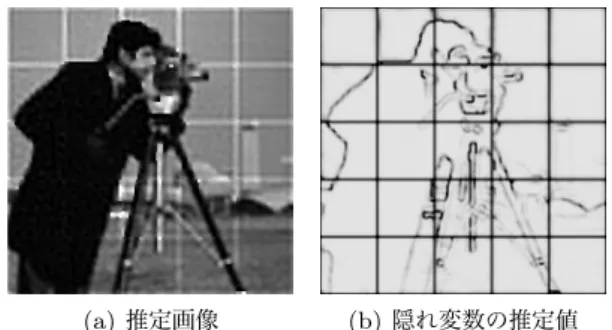 Fig. 5 Original image and an example of observed image (Cam- (Cam-eraman). 4. 実験 4.1 分割時のオーバーラップの効果 まず，小領域に分割して大画像を推定する際の小領域を オーバーラップさせる量を変化させた実験を行う．実験は， 図 5(a) の原画像から，以下の条件で位置ずれがそれぞれ異 なる 4 枚の観測画像を作成し，その観測画像だけを用いて 高解像画像の推定を行う．実験の条件は，拡大率 α = 4 倍 ，平行移動量は高解像画