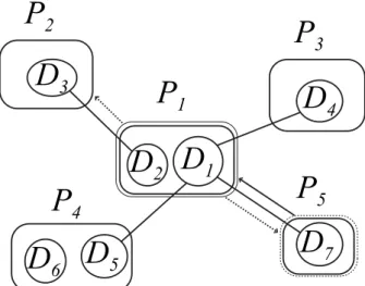 Fig. 1 Illustration of random walks under domain structural constraints.