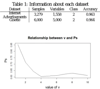 Table 1: Information about each dataset