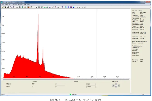 図 3-4  DppMCA ウインドウ 