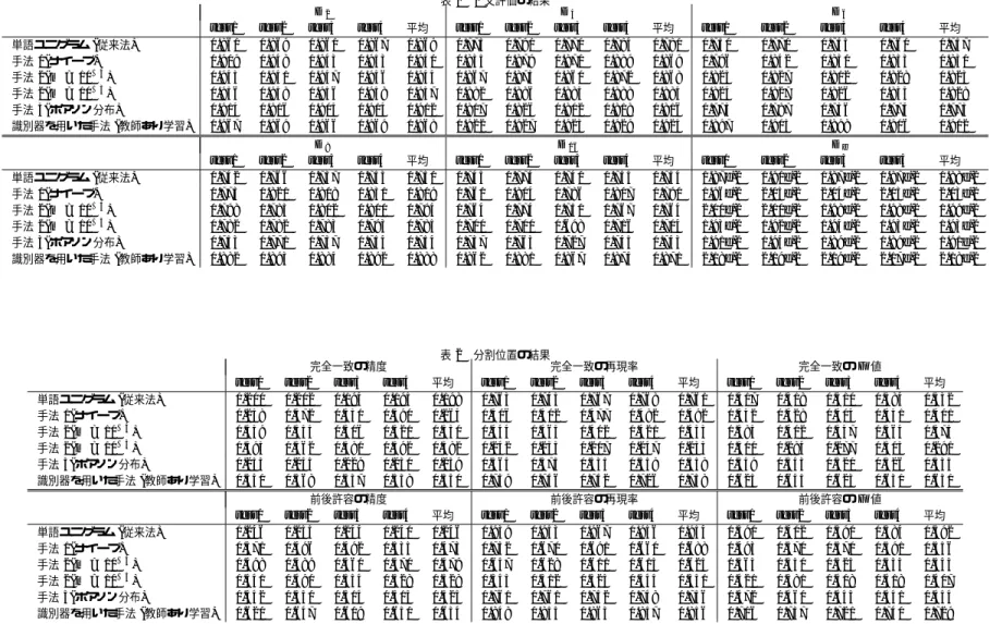 表 1 2 文評価の結果
