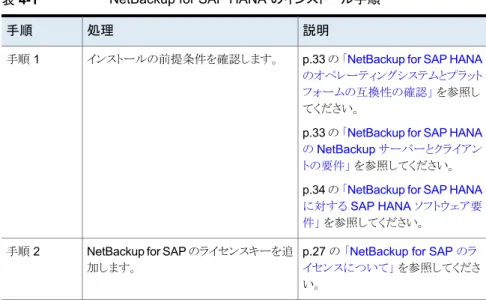 表 4-1 NetBackup for SAP HANA のインストール手順 説明
