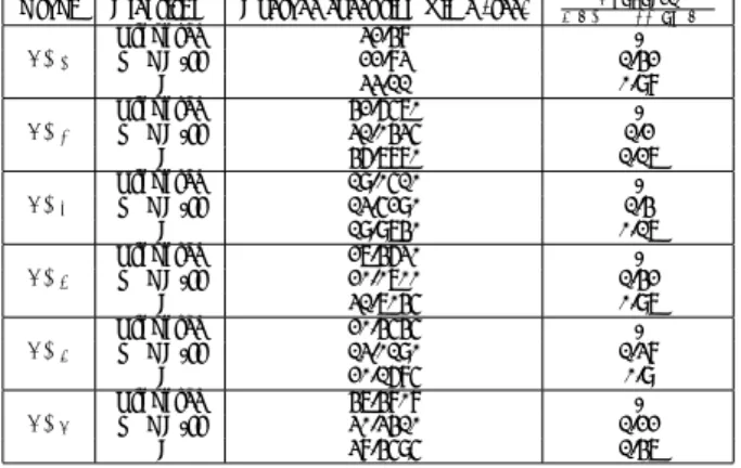 Table 2 Average execution times of the algorithms on different graphs.