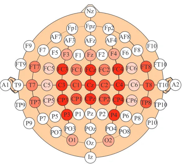 図 5.2: 関連研究の計測点のまとめ