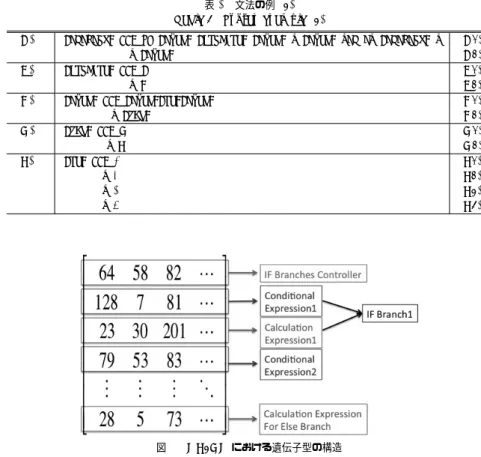 表 2 変換の手順 Table 2 Process of translation