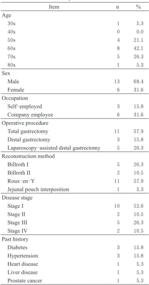 Table 1 Subject characteristics  n=19