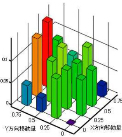 Fig. 2.5  オリジナル POC 関数によるフィッティング 