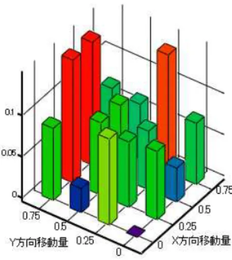 Fig. 2.6  ハニング窓適用後のフィッティング結果 