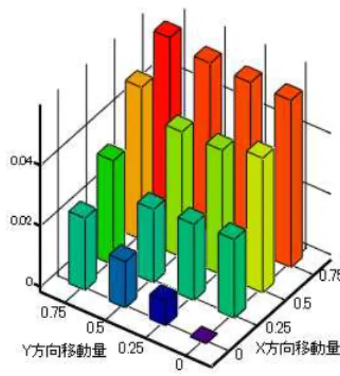 Fig. 2.7  ローパスフィルタ適用後のフィッティング結果 