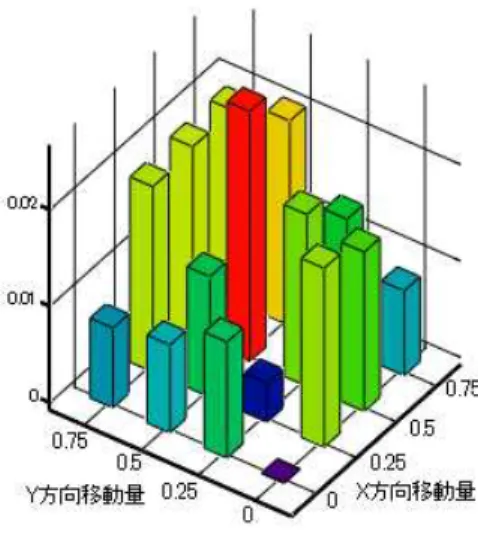Fig. 2.8  ハニング窓＋ローパスフィルタ適用後のフィッティング結果 