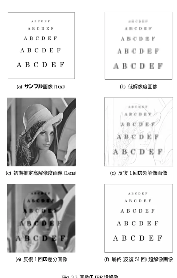 Fig. 3.3  画像の IBP 超解像 